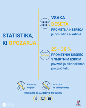 ALKOHOL IN DROGE_statistika